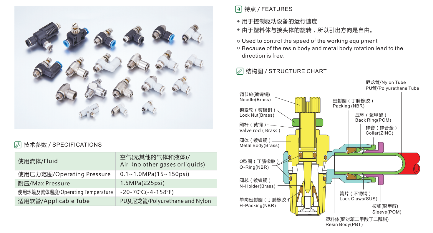ISCD-G大流量节流阀-G螺纹 ISCD-G大流量节流阀-G螺纹