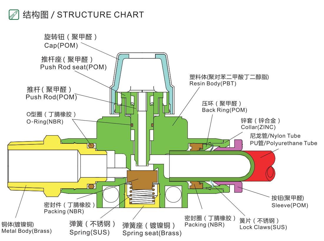 HVSF由螺纹端流向插管端型 HVSF由螺纹端流向插管端型