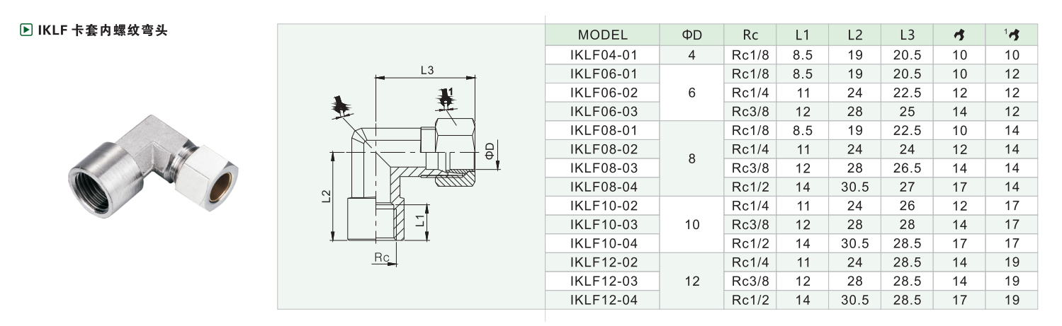 Iklf