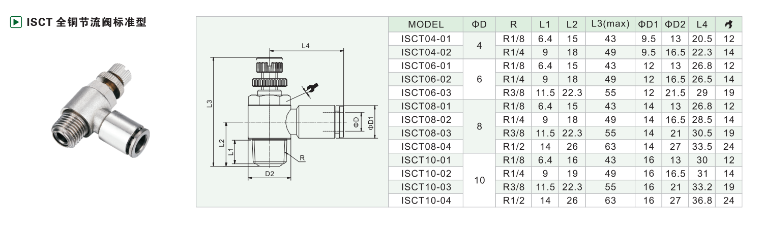 ISCT全铜节流阀标標準型