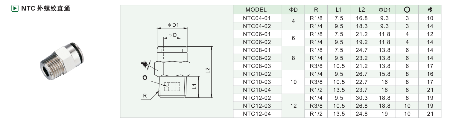 NTC Haberleri