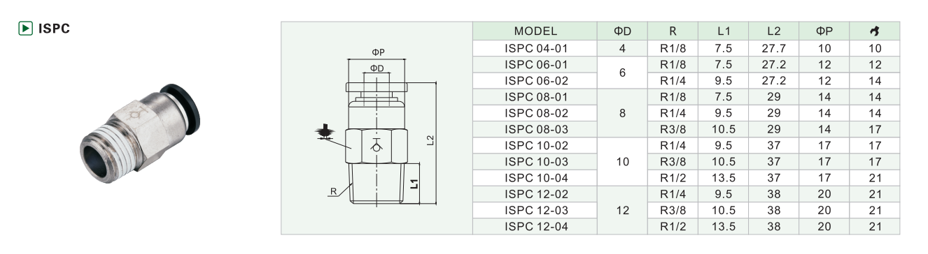 ISPC