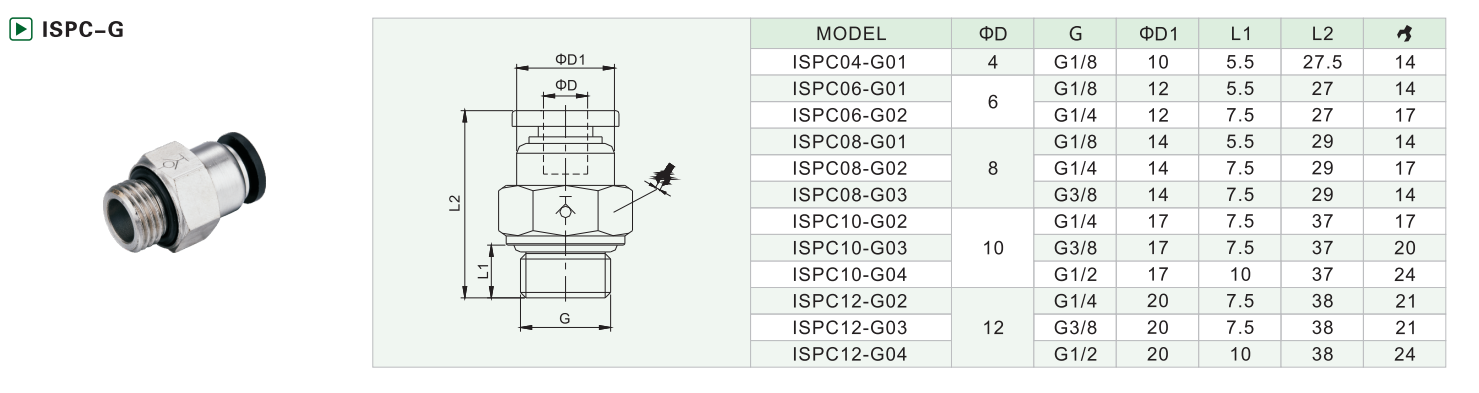 Ispc-g