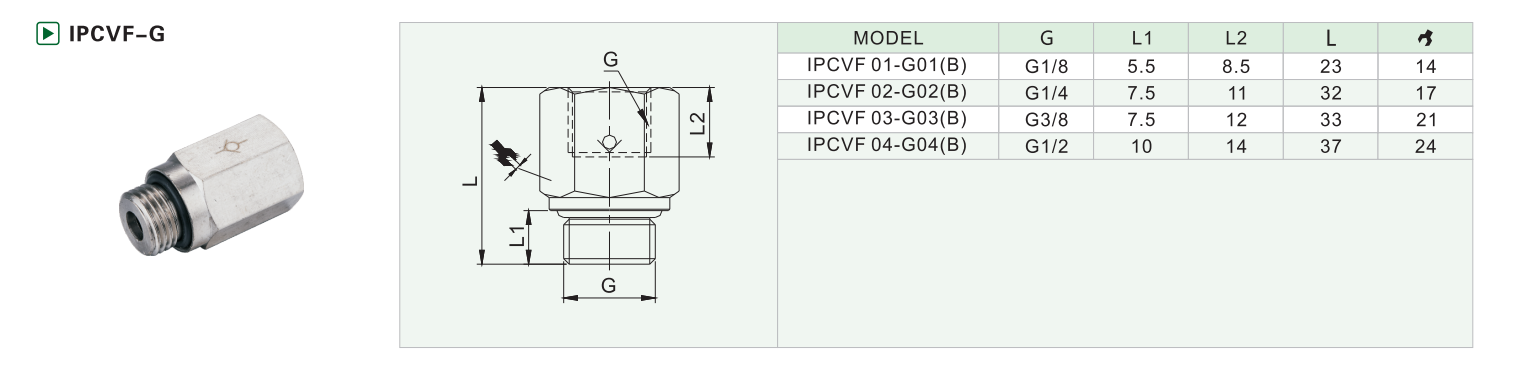 IPCVF-G