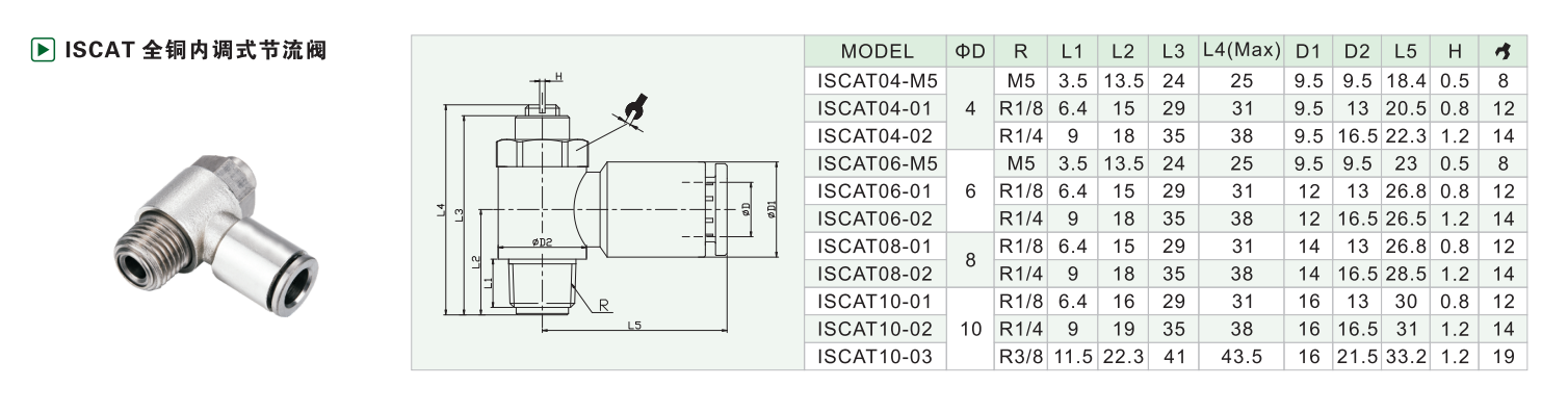 ISCAT 全铜内调式节流阀