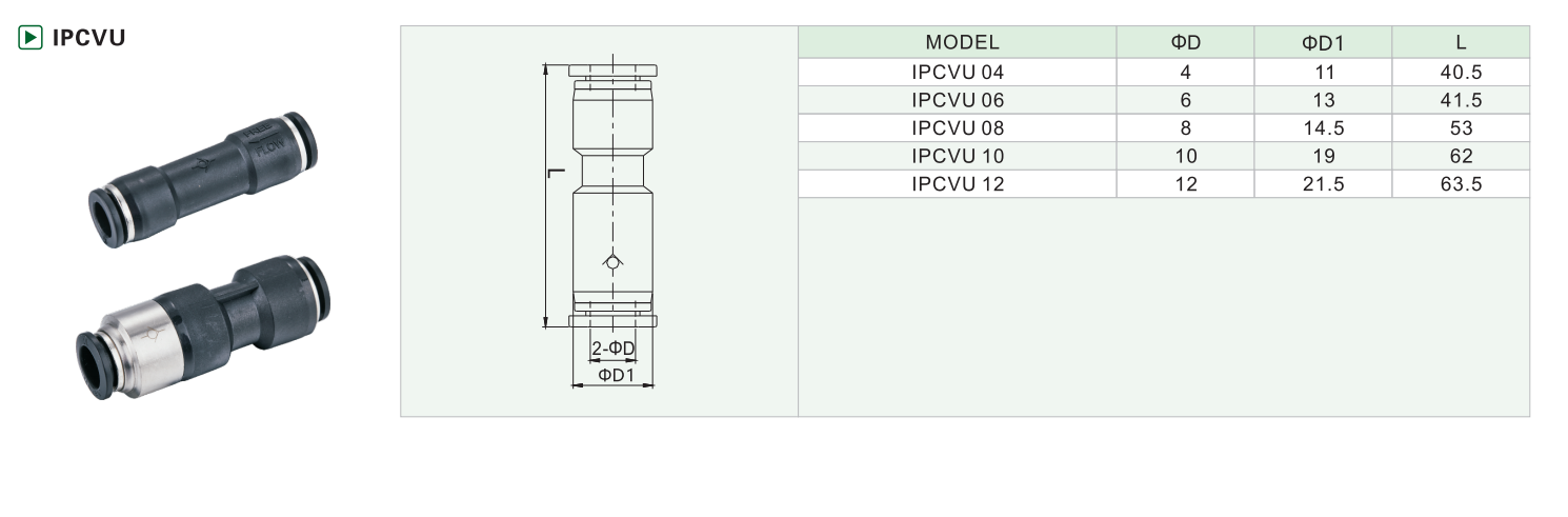 IPCVU