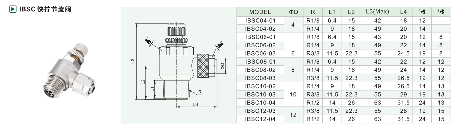 IBSC 快拧节流阀