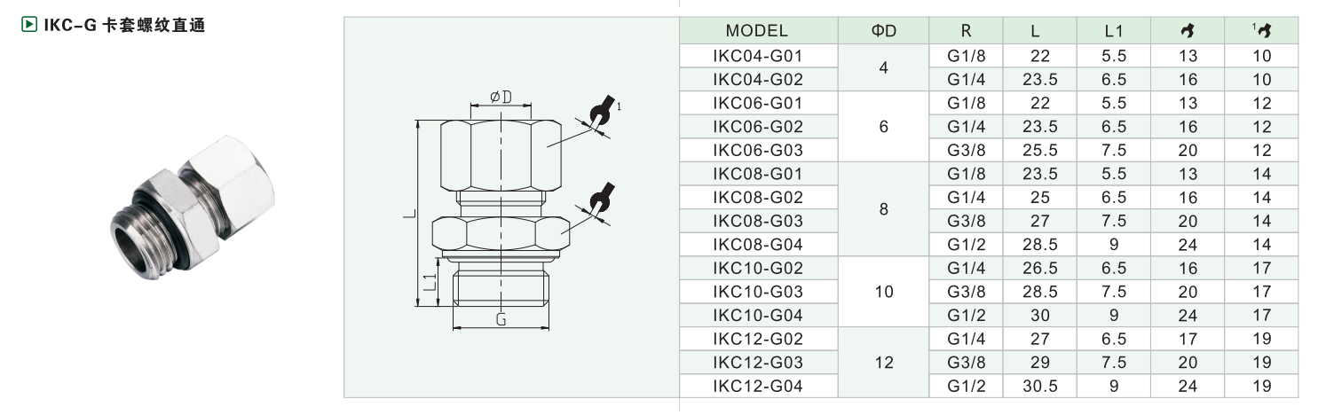 IKC-G卡套螺纹直通
