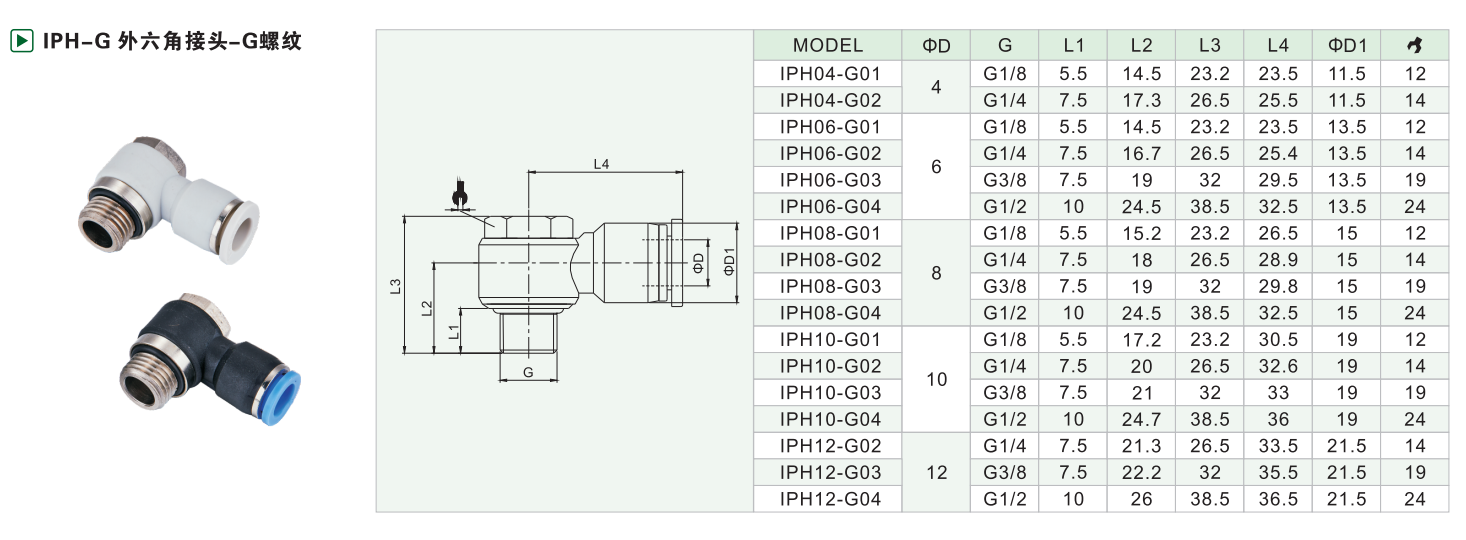 IPH-G外六角接头-G螺纹