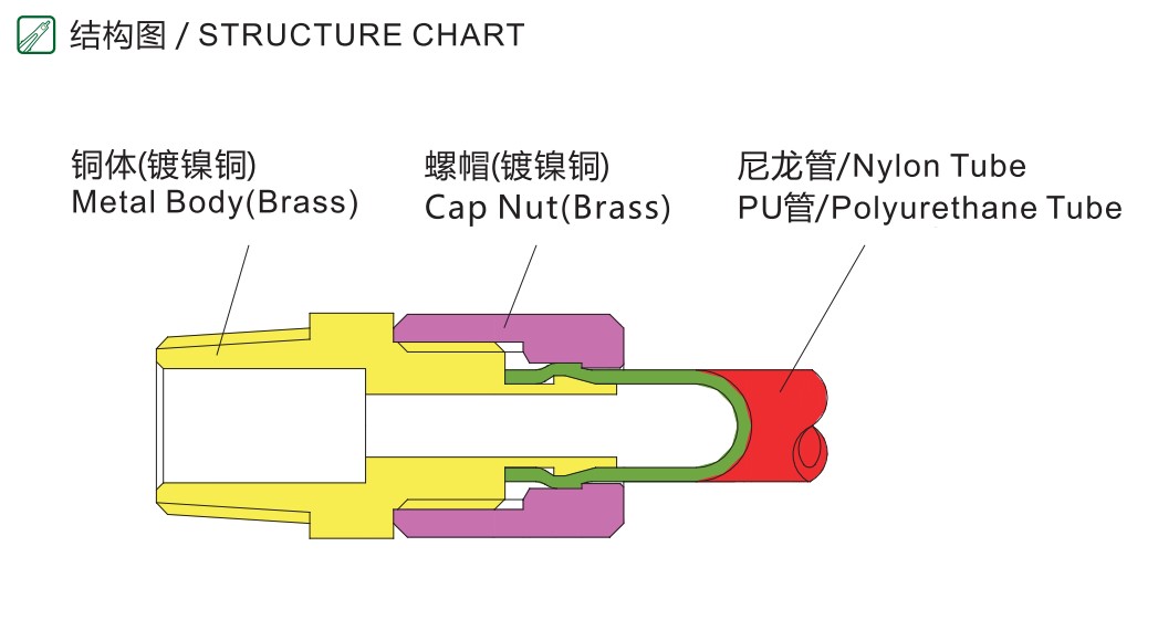 TCS 压合型弯头