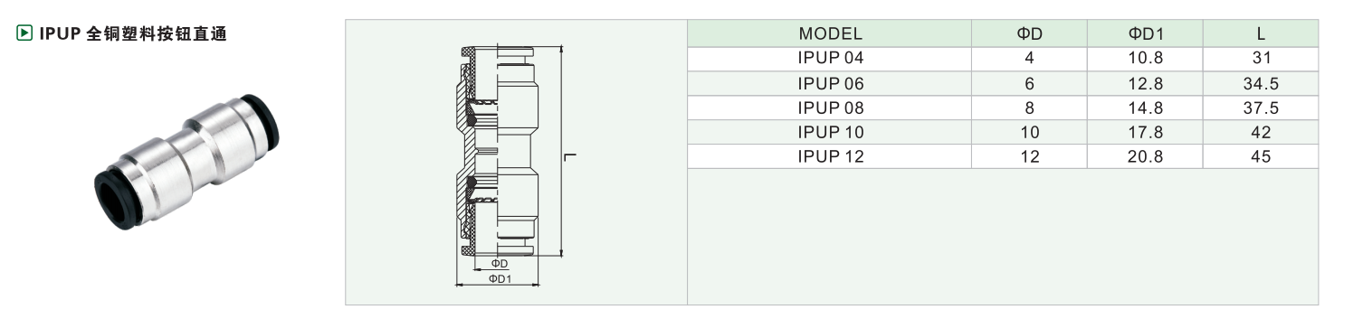 IPUP全铜塑料按钮直通